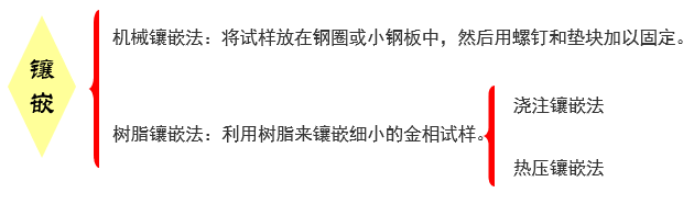 金相试样的制备-3.png