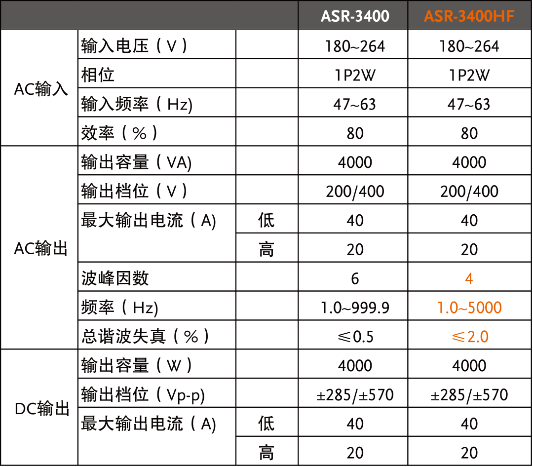 ASR-3400HF-4.png