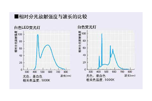 FLI-2010A-LED.jpg