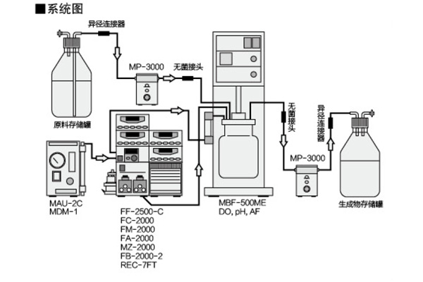 MBF-300ME.jpg