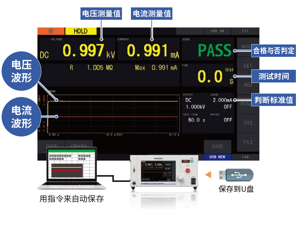 波形显示、耐压与绝缘数值同屏.png