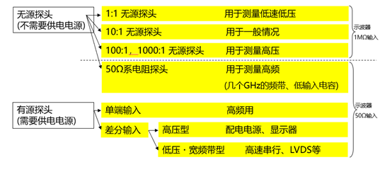 探头的主要用途.png