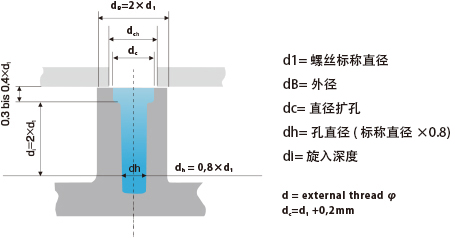 DELTAPT_shape_cn.jpg