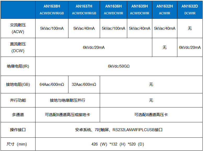 AN1635X系列参数.png