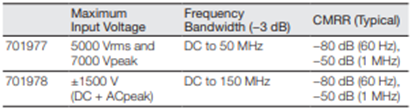 如何根据信号类型选择使用示波器探头？-6.png