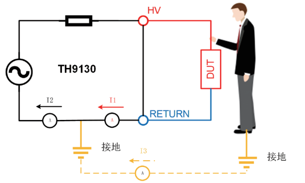 人体保护功能.png