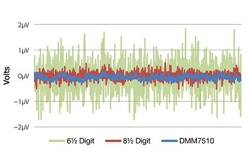 dmm7510-digital-multimeter-noise-performance.jpg