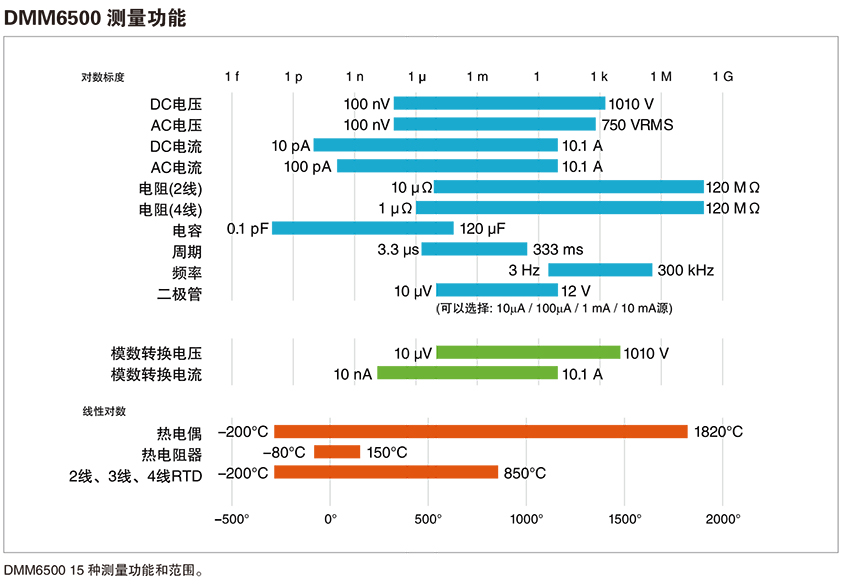 DMM6500详情插图2.jpg