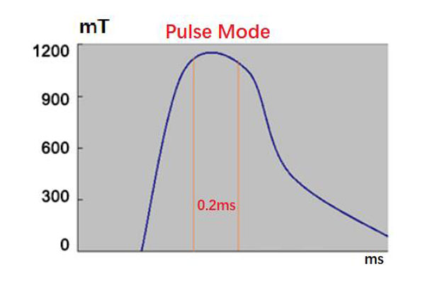 脉冲磁场.jpg