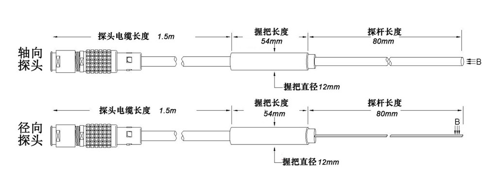 探头规格81.jpg