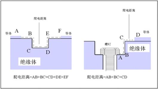 爬电距离 (1).jpg