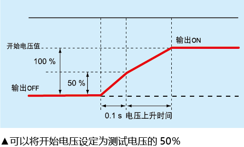 TOS5300-fig07-cn.png