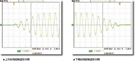 TOS5300-fig06-cn.png