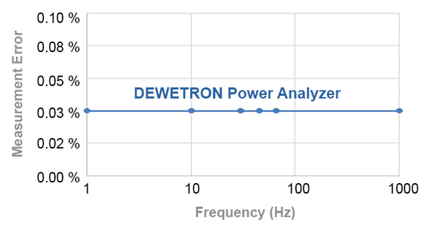 DEWE2-PA7-1.jpg