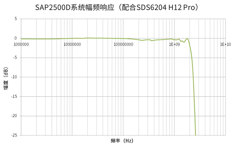 SAP2500D_详情插图.jpg