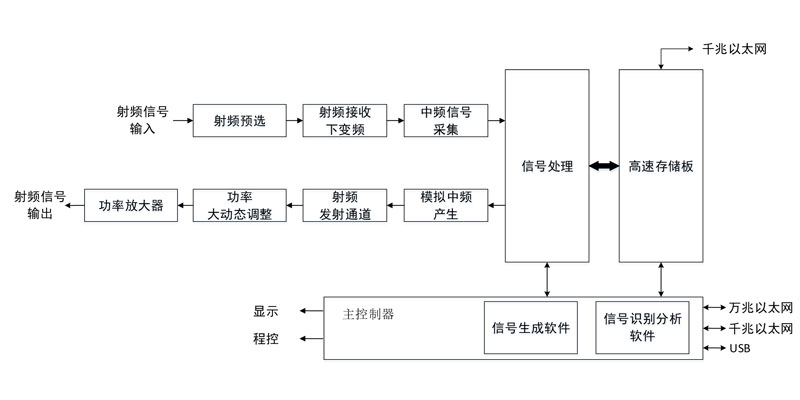 组成框图.jpg