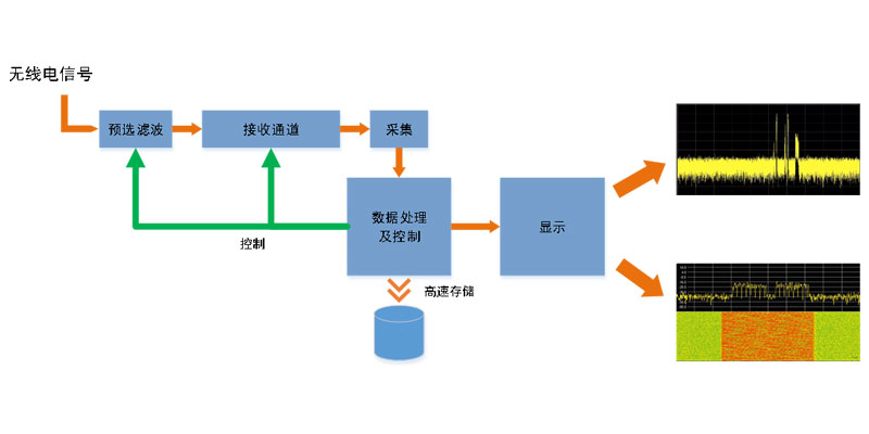 宽带信号.jpg