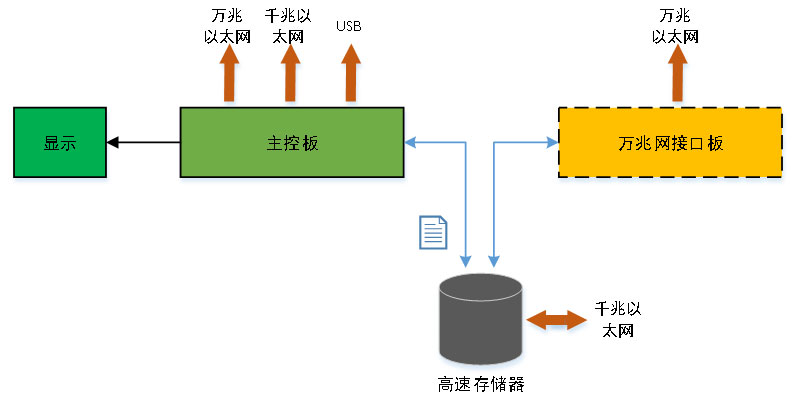 信号数据.jpg