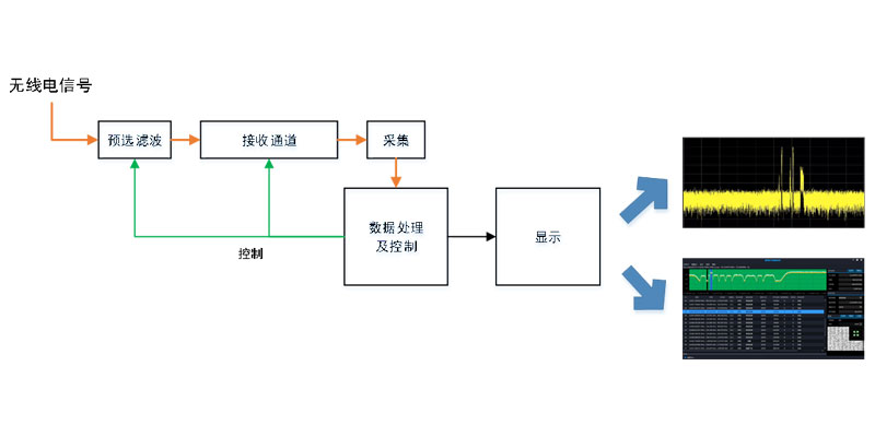 信号监测.jpg