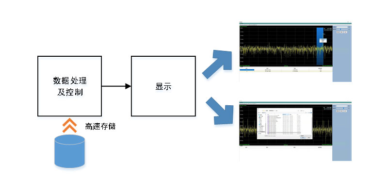 离线分析.jpg