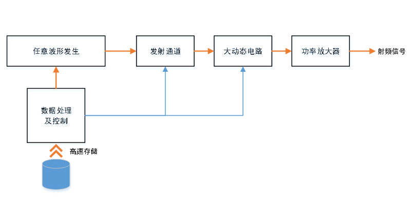 射频回放.jpg