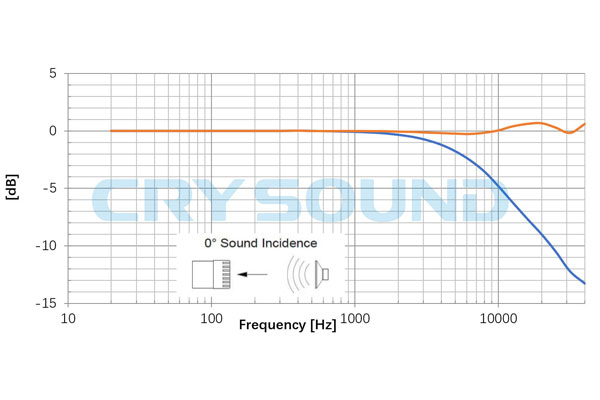 CRY371曲线.jpg