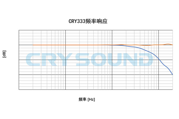 CRY333曲线.jpg