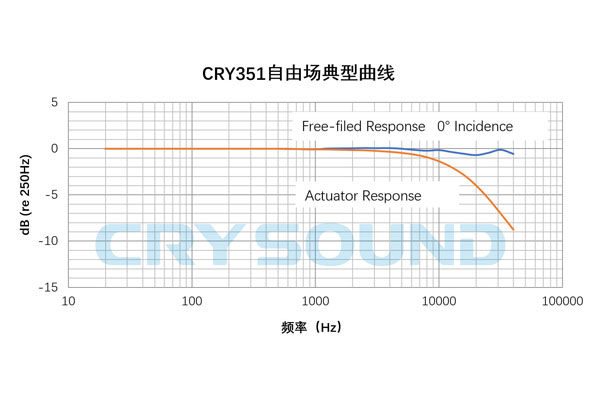 CRY351曲线.jpg