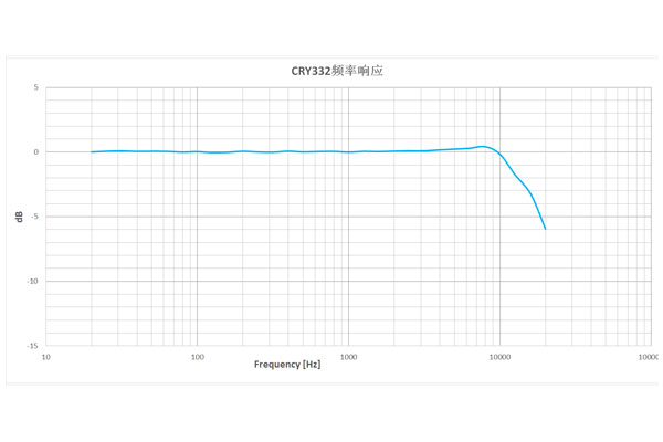CRY332典型频率响应.jpg