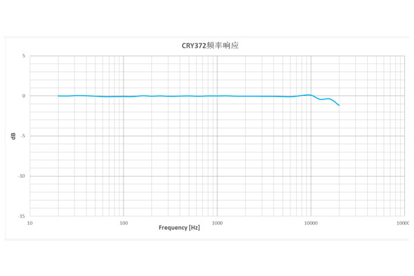 CRY372典型频率响应.jpg