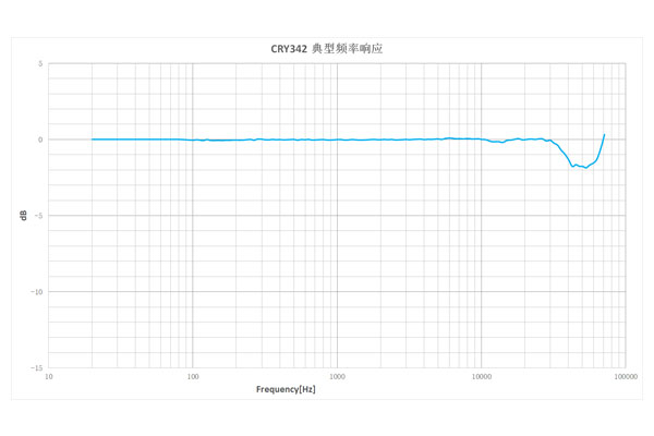 CRY342-典型频率响应.jpg