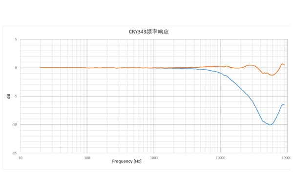 CRY343典型频率响应.jpg