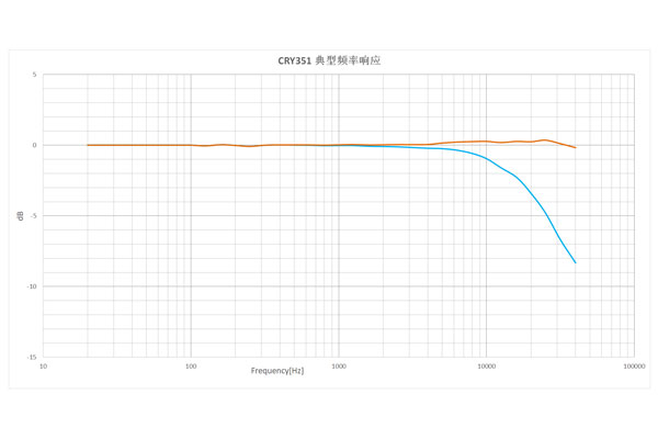 CRY351典型频率响应.jpg