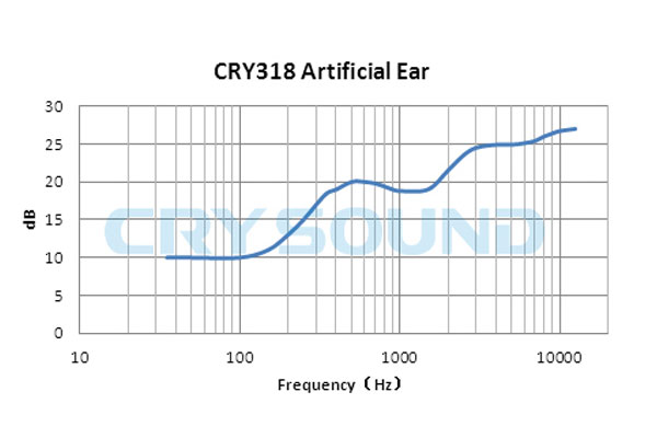 CRY318曲线.jpg