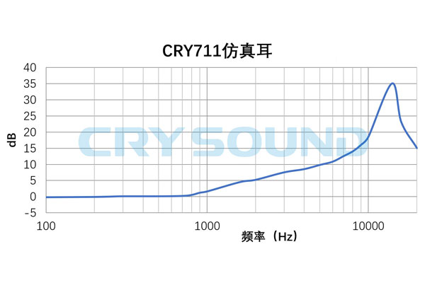 CRY711曲线.jpg