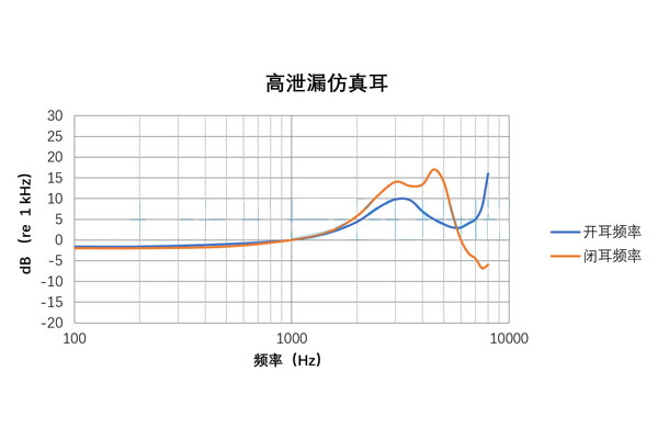 CRY712曲线2.jpg