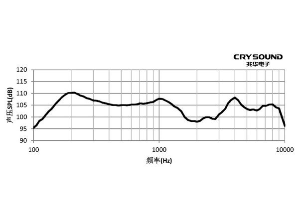 CRY609曲线1.jpg