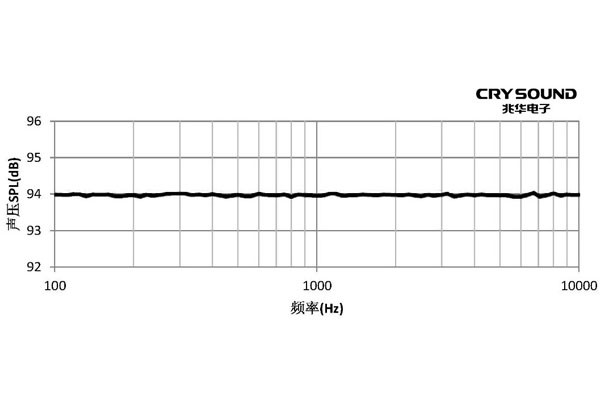 CRY609曲线2.jpg