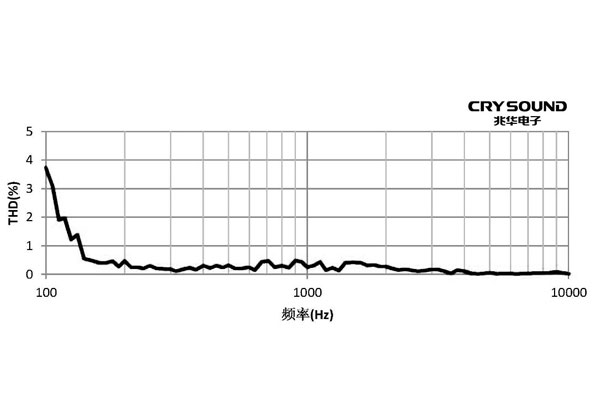 CRY609曲线3.jpg