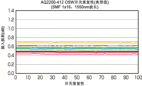 AQ2200-412-1.gif