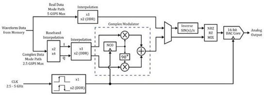 AWG5200 系列-3.jpg