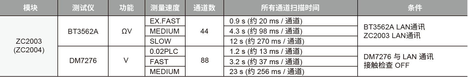 切换测量时间示例.png