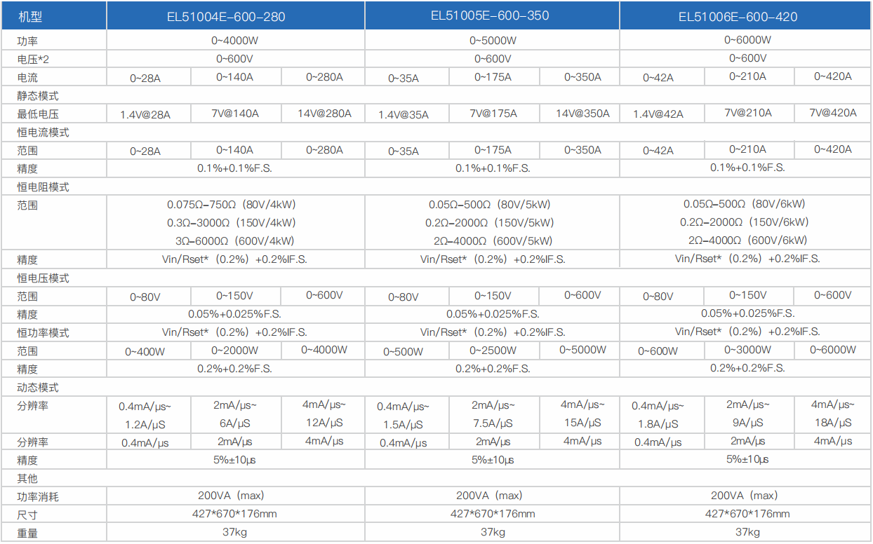 EL51000E系列 7.png