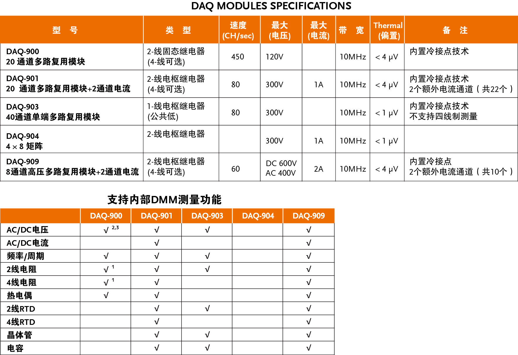 DAQ-9600-7.png