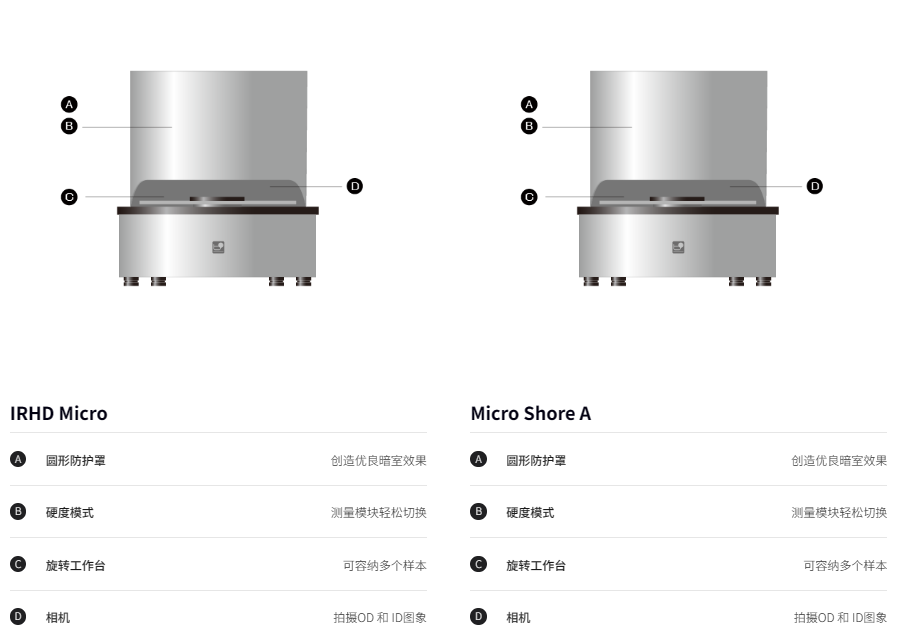 BaRotation IV测试规格.png