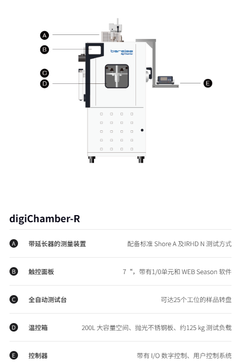 digiChamber R测试规格.png