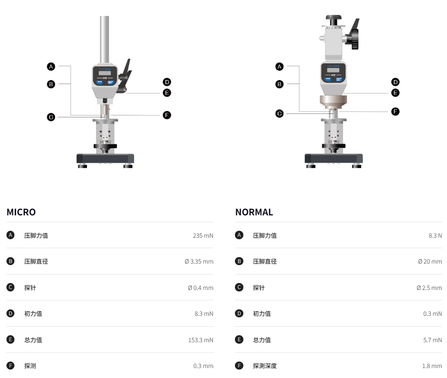 IRHD COMPACT III测试规格.png