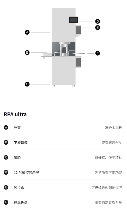 RPA ultra.png