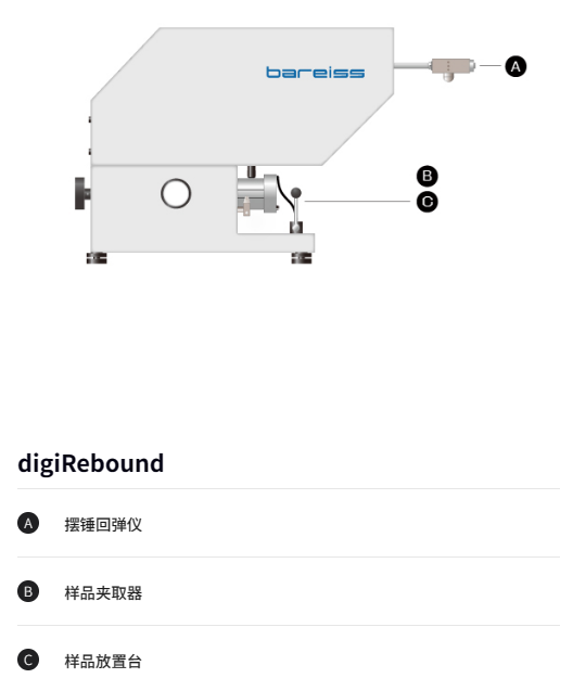 测试规格digiRebound.png