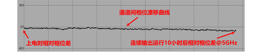 对相位差漂移.jpg